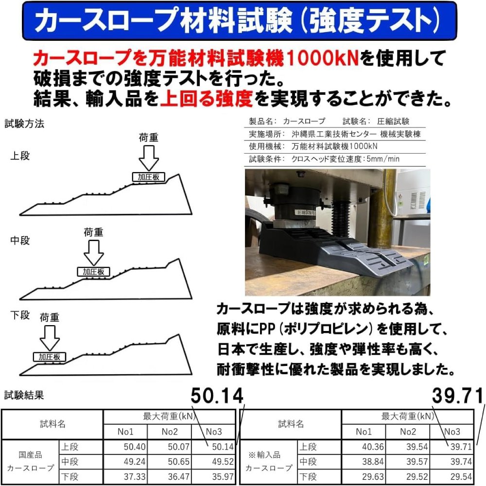 Toolsisland タイヤスロープ(日本製) - 画像 (2)