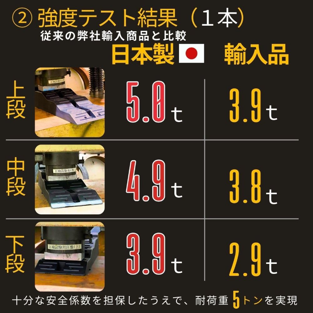 Toolsisland タイヤスロープ(日本製) - 画像 (4)